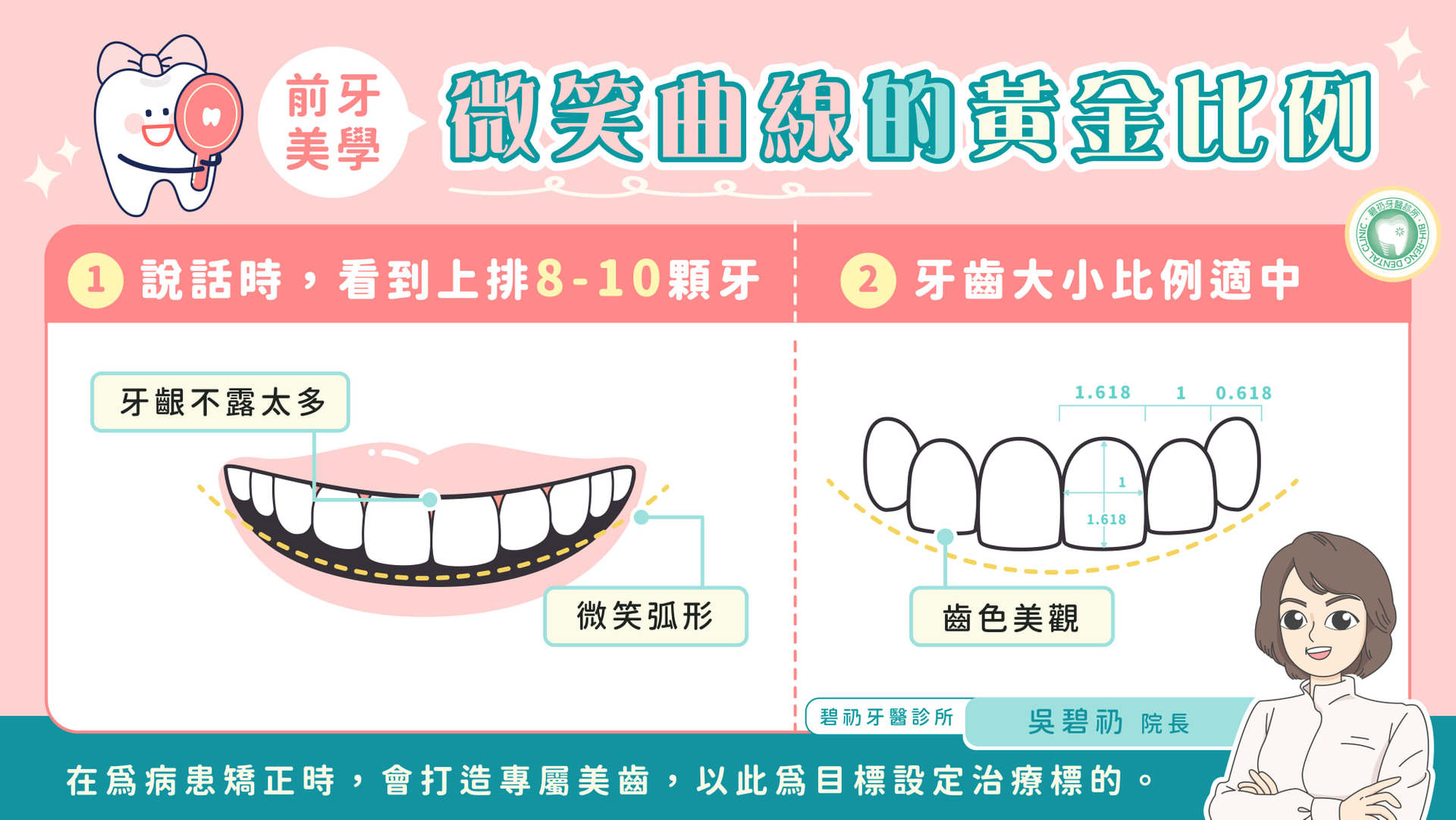 碧礽牙醫,吳碧礽,前牙美學,微笑曲線,黃金比例,隱適美